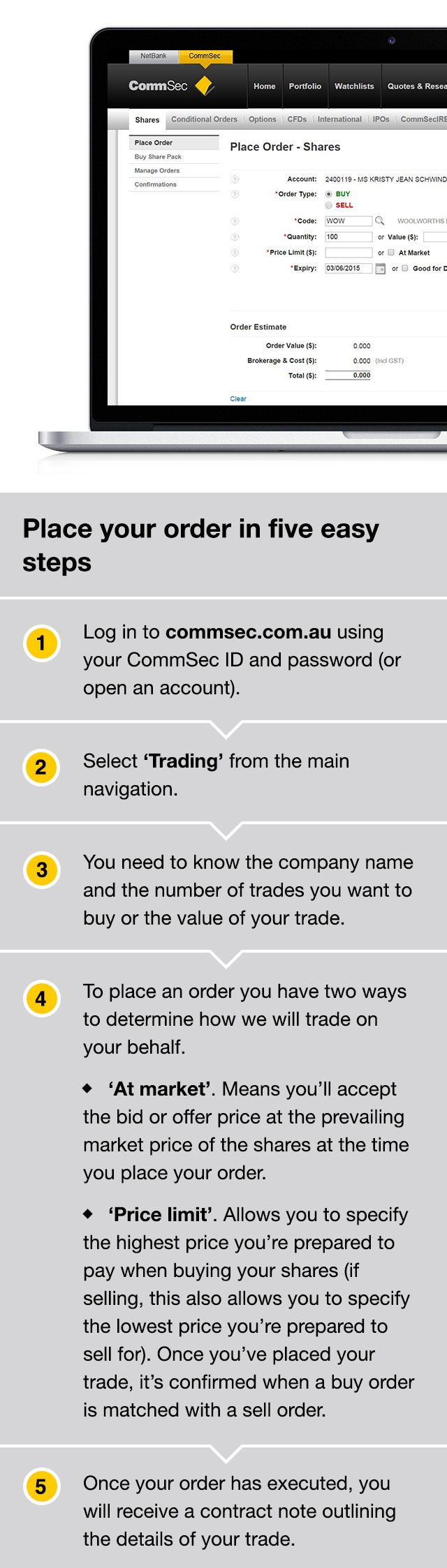 Buying international ipo commsec